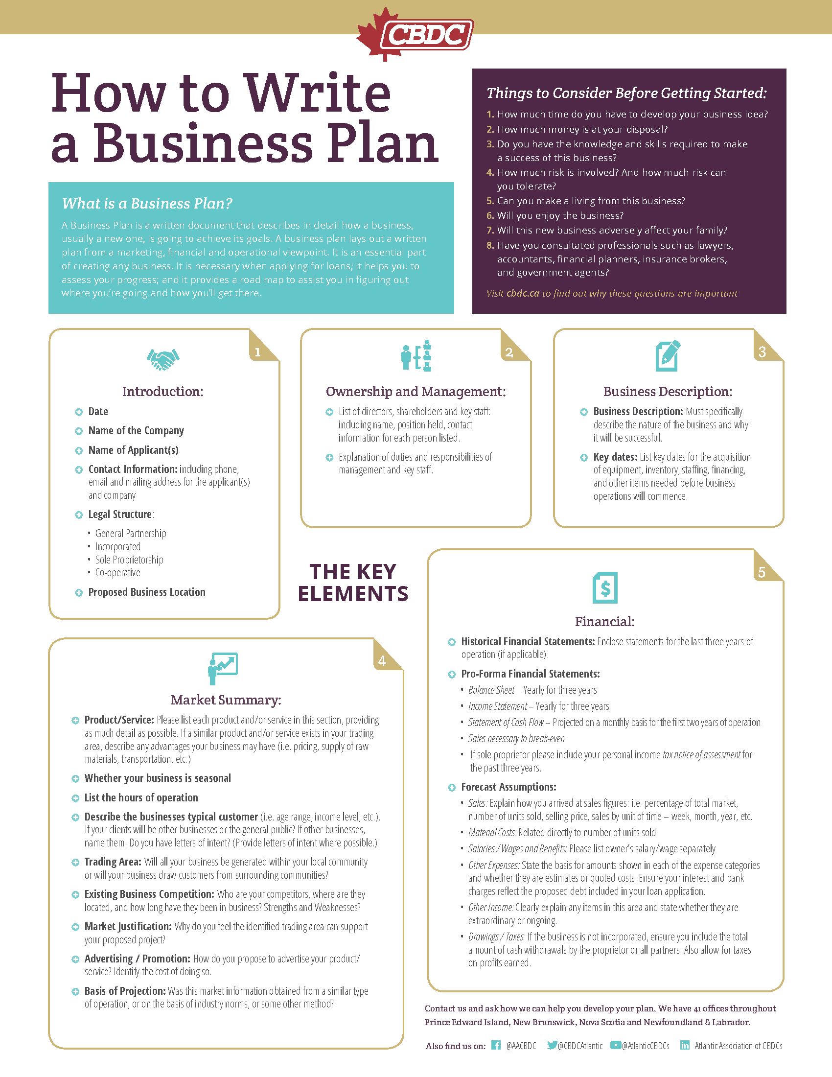 create a short business plan